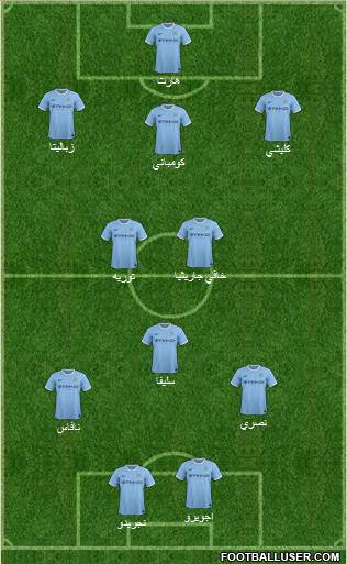 Manchester City Formation 2014