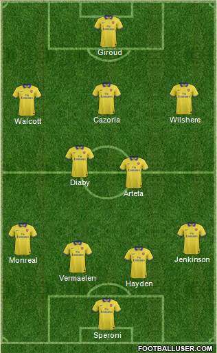 Arsenal Formation 2014