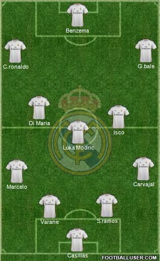 Real Madrid C.F. Formation 2014