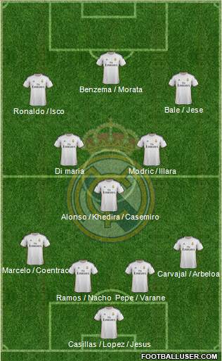 Real Madrid C.F. Formation 2014