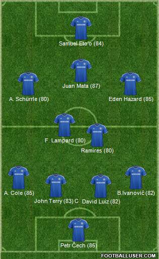 Chelsea Formation 2014