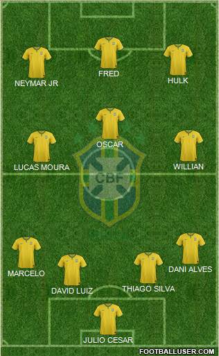 Brazil Formation 2014