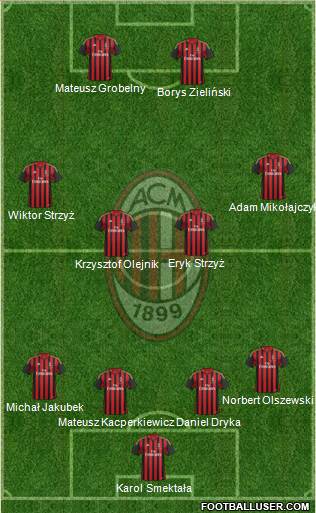 A.C. Milan Formation 2014