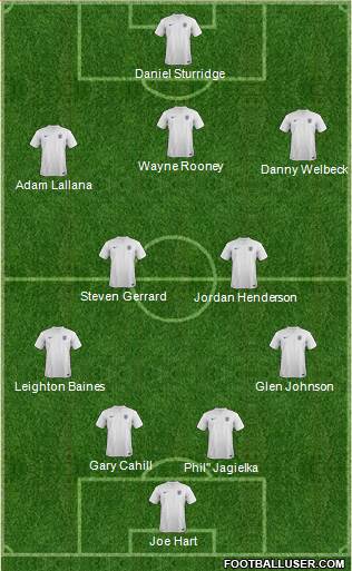England Formation 2014