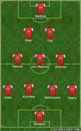 Arsenal Formation 2014