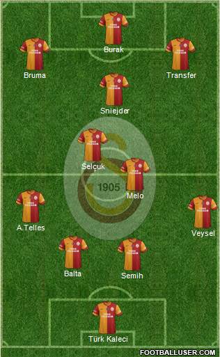 Galatasaray SK Formation 2014