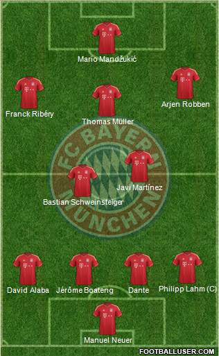 FC Bayern München Formation 2014