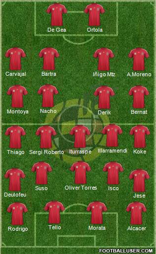 Spain Formation 2014