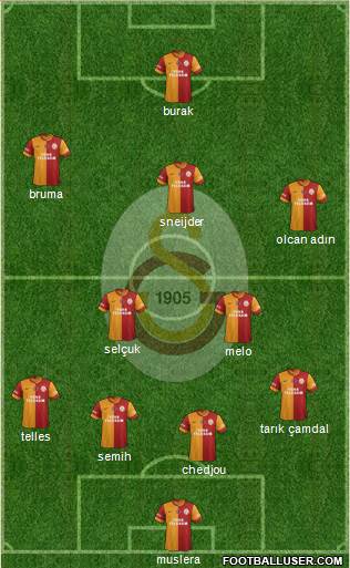 Galatasaray SK Formation 2014