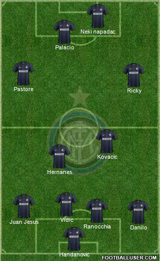 F.C. Internazionale Formation 2014