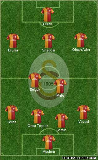 Galatasaray SK Formation 2014