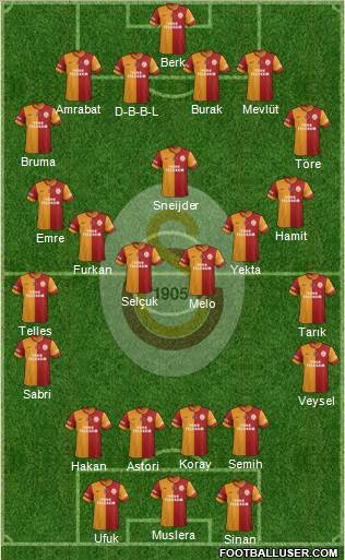 Galatasaray SK Formation 2014