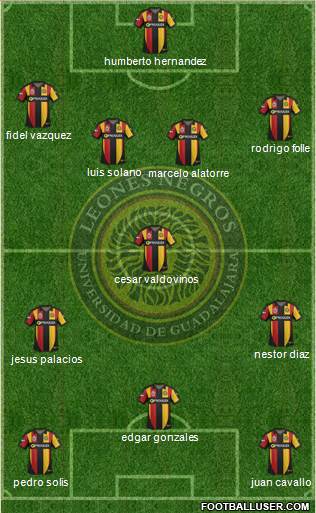 Club Universidad de Guadalajara Formation 2014