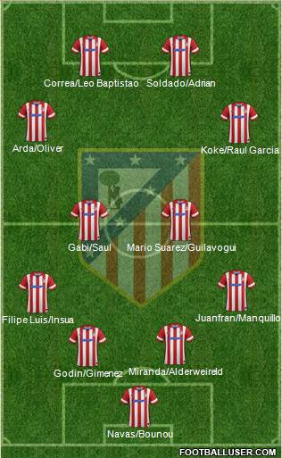 Atlético Madrid B Formation 2014