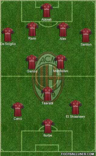 A.C. Milan Formation 2014