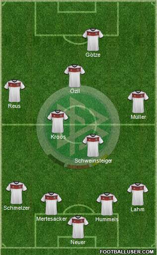 Germany Formation 2014