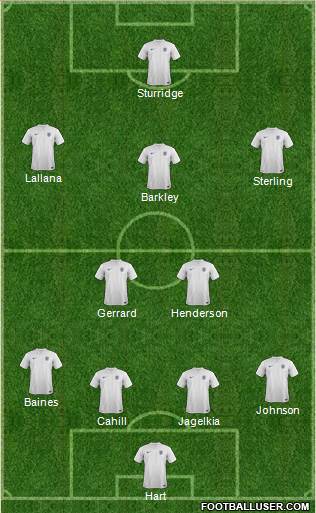 England Formation 2014