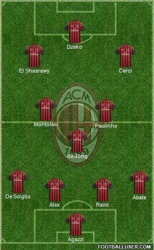 A.C. Milan Formation 2014