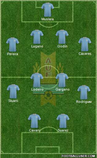 Uruguay Formation 2014