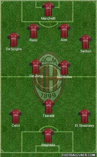 A.C. Milan Formation 2014