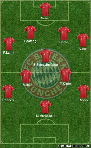 FC Bayern München Formation 2014