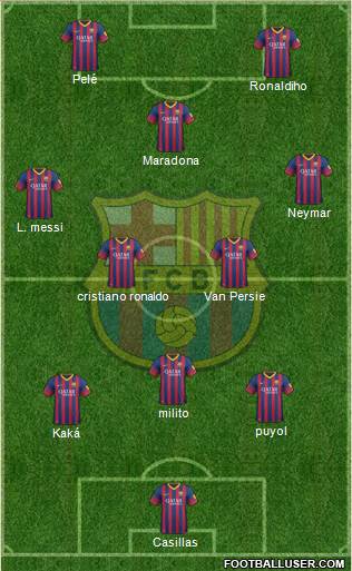 F.C. Barcelona Formation 2014