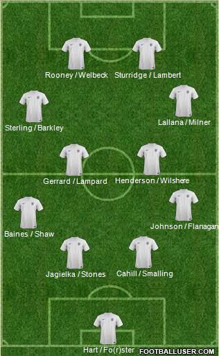 England Formation 2014