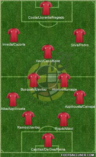 Spain Formation 2014