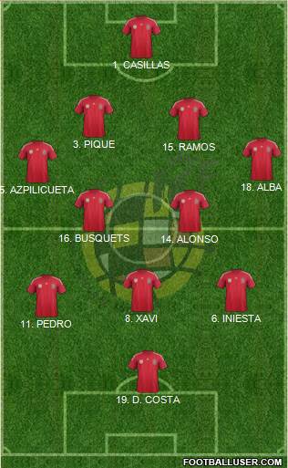 Spain Formation 2014