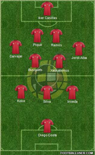 Spain Formation 2014