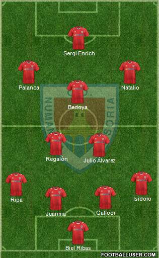 C.D. Numancia S.A.D. Formation 2014