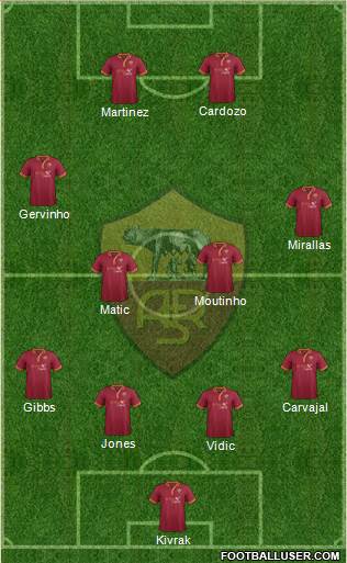AS Roma Formation 2014