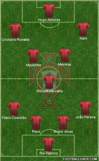 Portugal Formation 2014