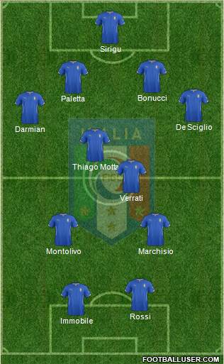 Italy Formation 2014