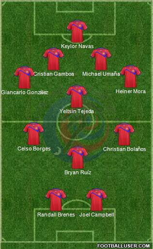 Costa Rica Formation 2014