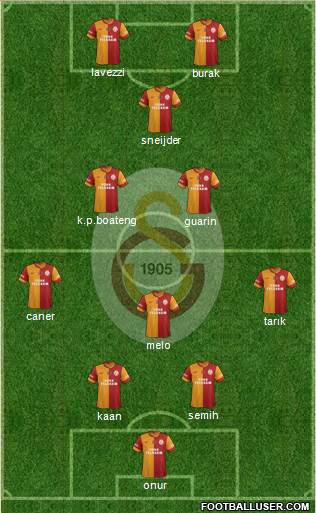 Galatasaray SK Formation 2014