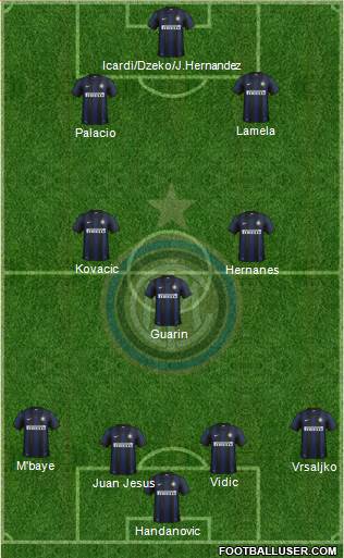 F.C. Internazionale Formation 2014