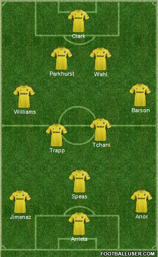 Columbus Crew Formation 2014