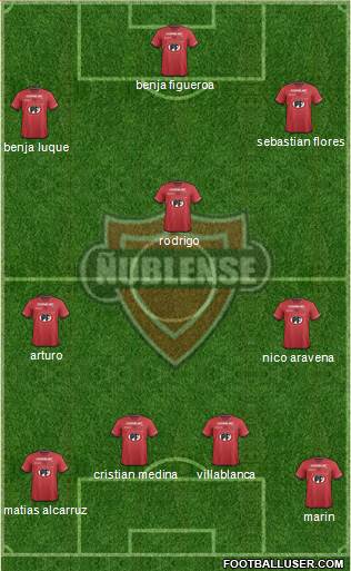 CD Ñublense S.A.D.P. Formation 2014