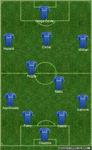 Chelsea Formation 2014