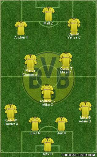 Borussia Dortmund Formation 2014