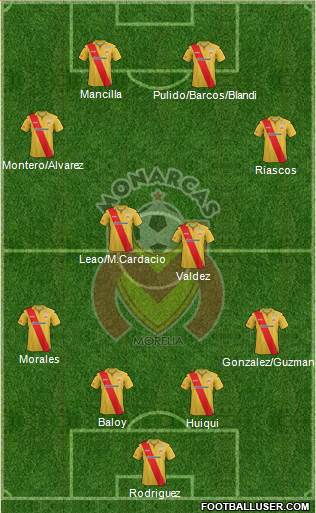 Club Monarcas Morelia Formation 2014