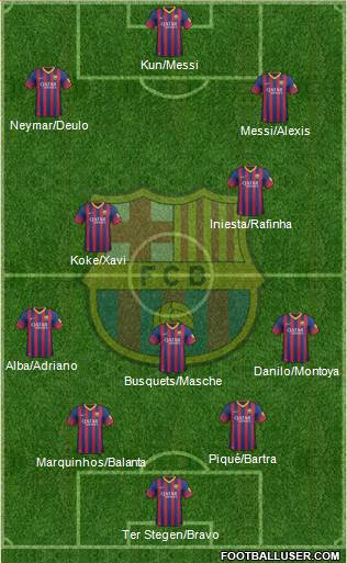 F.C. Barcelona Formation 2014