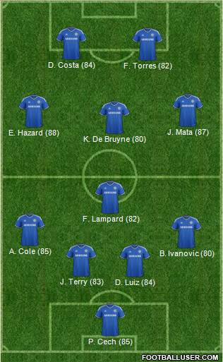 Chelsea Formation 2014
