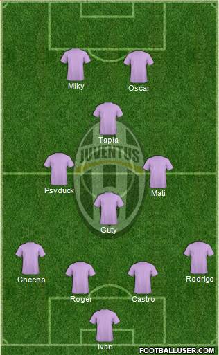 Juventus Formation 2014