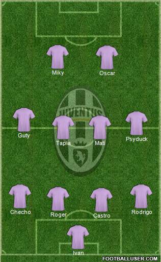Juventus Formation 2014