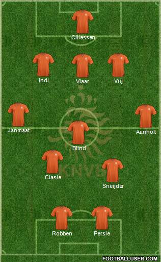Holland Formation 2014