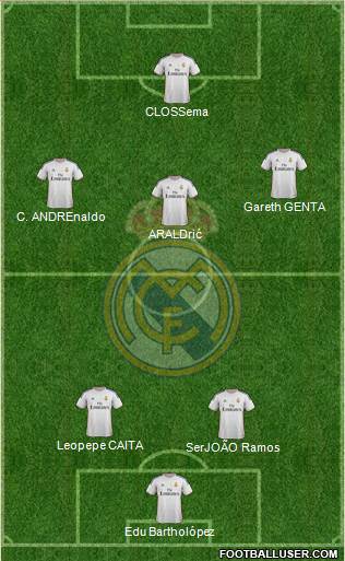 Real Madrid C.F. Formation 2014