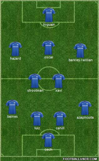 Chelsea Formation 2014