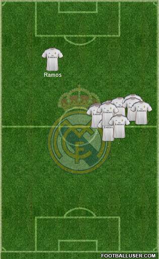 Real Madrid C.F. Formation 2014